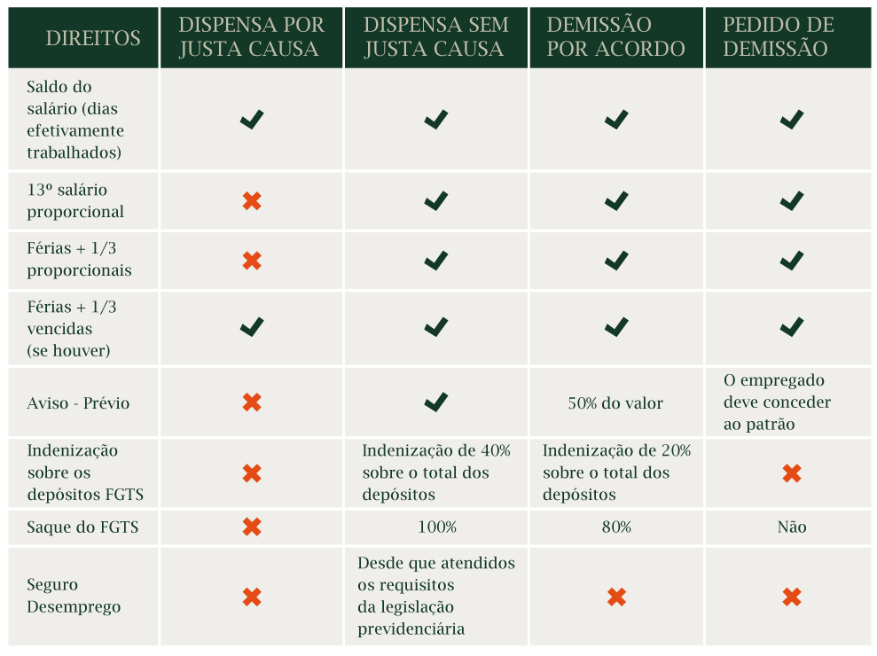 Tudo Sobre Os 12 Tipos De Contrato De Trabalho Em Por 0967