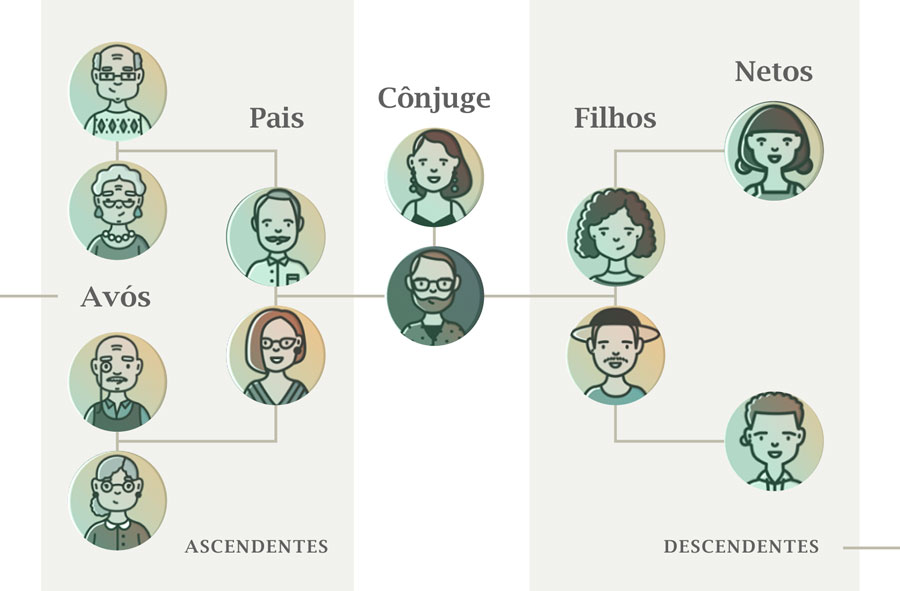 Qual a ordem de sucessão hereditária? – Marcondes e Marcondes